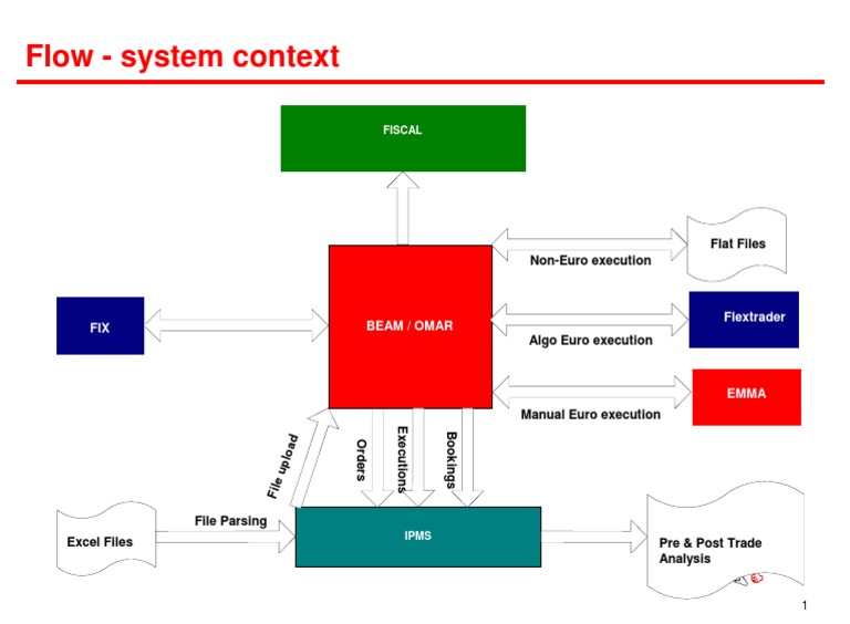 System Context for Fiscal Flow Analysis | PDF