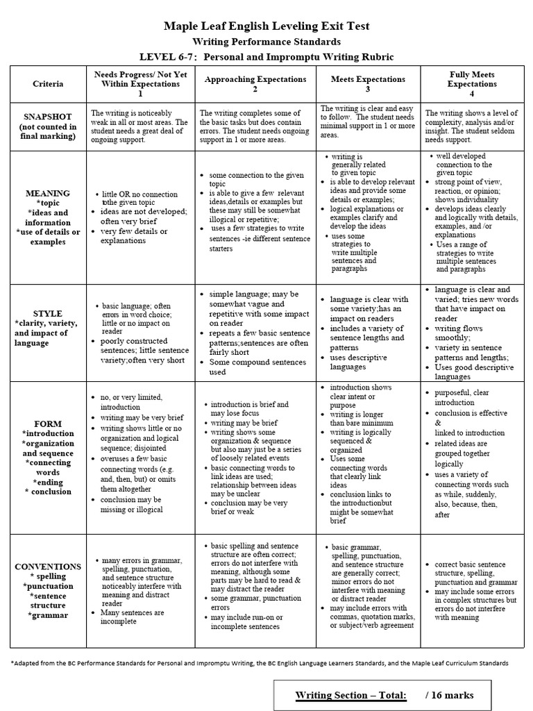 Level 6-7 Writing Rubric New | PDF | Punctuation | Grammar