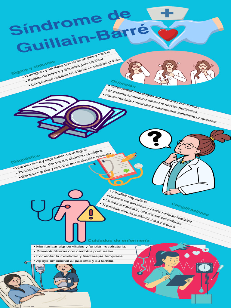 Síndrome de GuillainBarré PDF PDF — free download