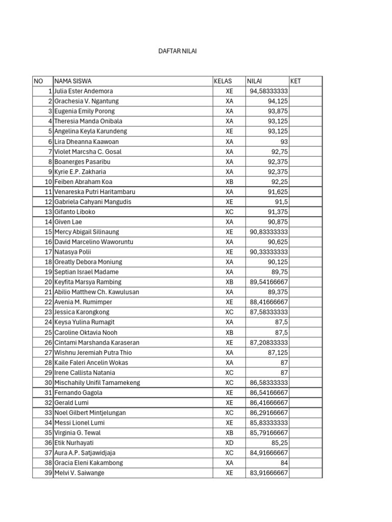 Daftar Nilai Siswa Kelas XA dan XE | PDF