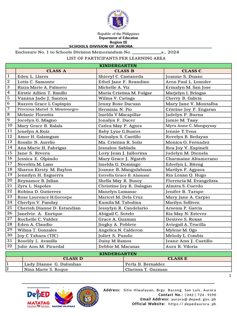 Final SBTT Pax Per Learning Area - Edited - Format | PDF | Government ...