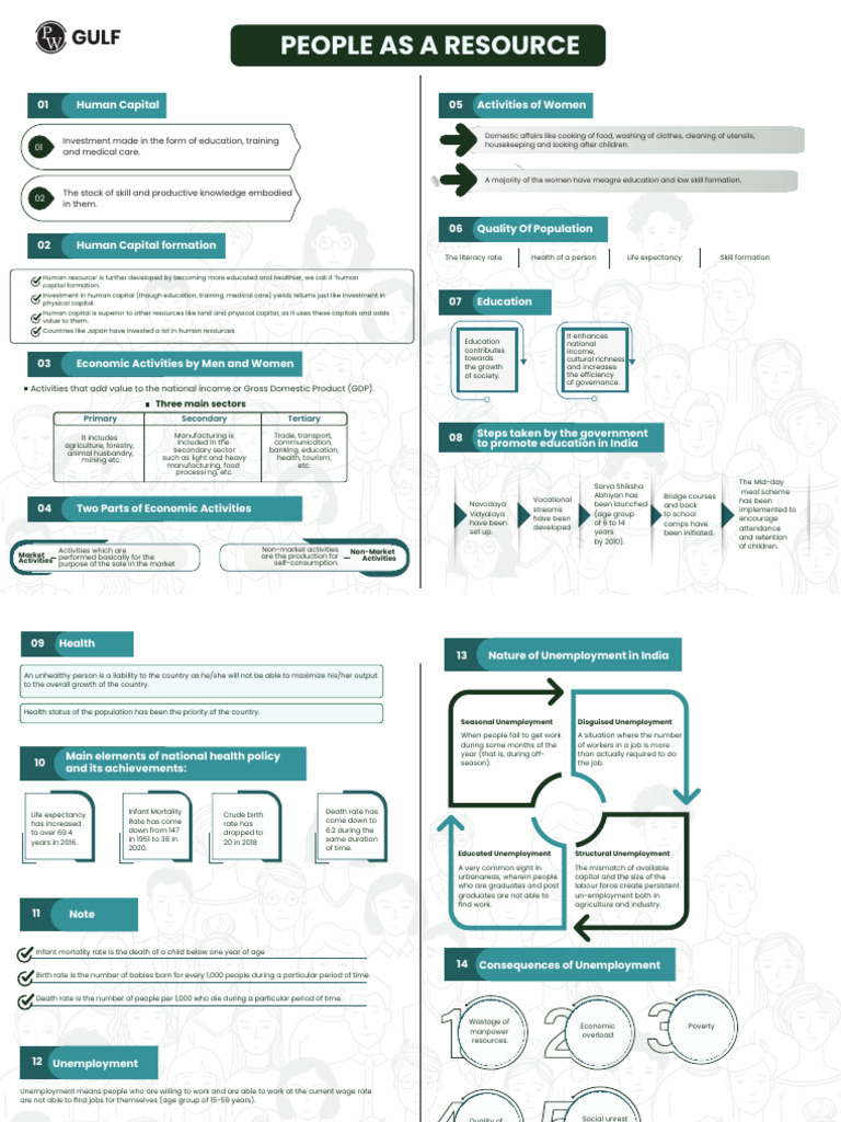 People As A Resource Mind Map | PDF | Unemployment | Human Capital