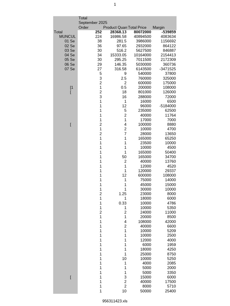 September 2025 Order Summary Report | PDF