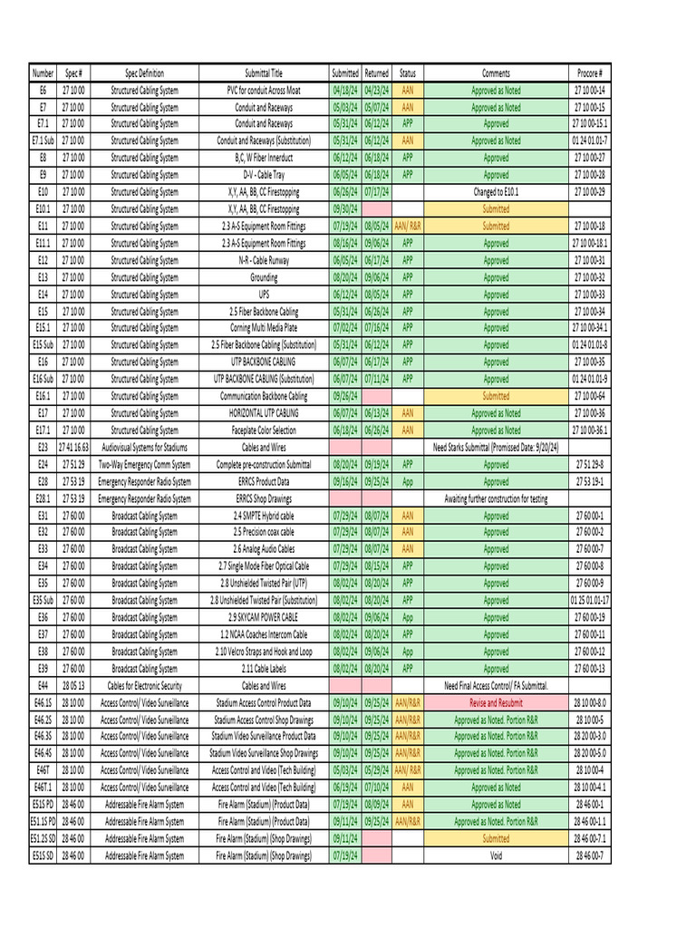 Structured Cabling System Submittals | PDF | Gravel | Cable Television