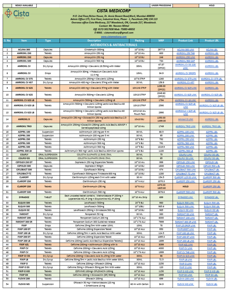 Cista Medicorp Product Availability | PDF | Methionine | Biomolecules