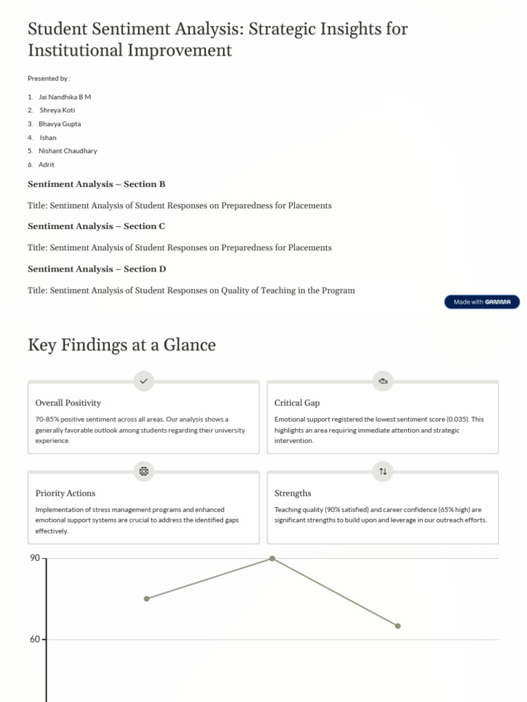 Student Sentiment Analysis Strategic Insights For Institutional ...