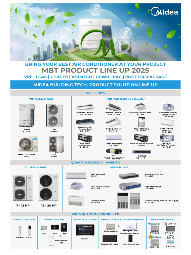 Flyer Product Line Up Midea MBT 2025 | PDF