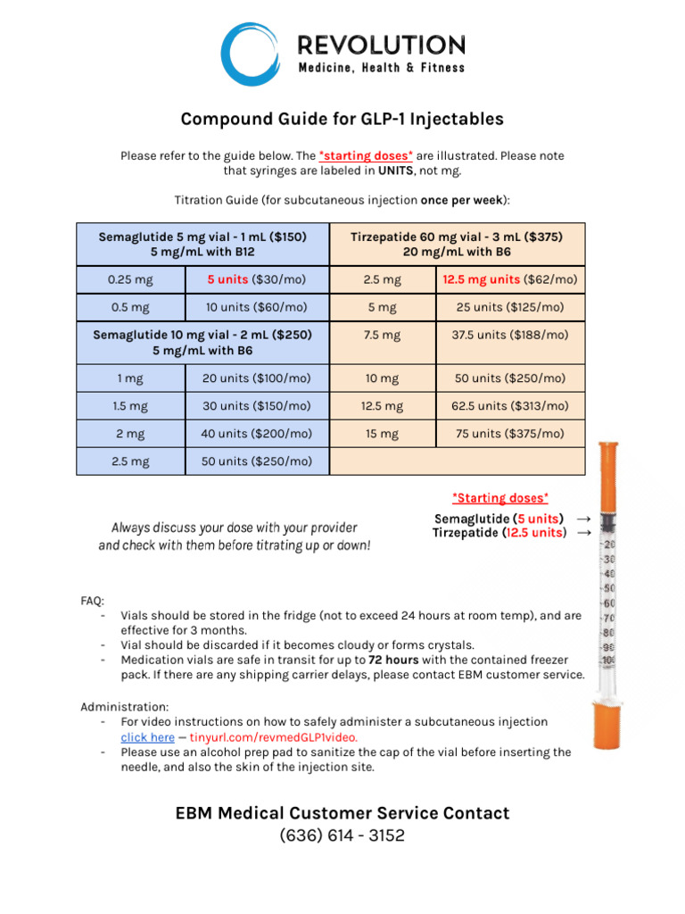 GLP-1 Injectable Administration Guide | PDF