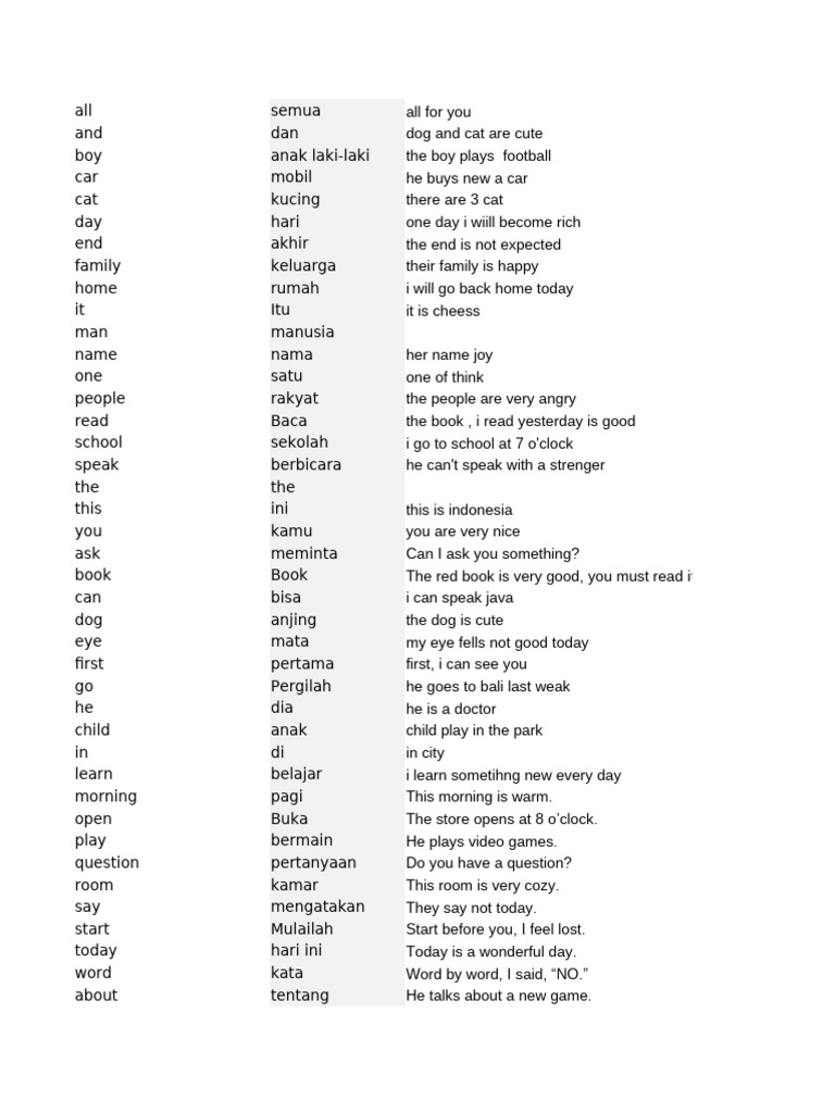 English Vocabulary and Phrases Guide | PDF