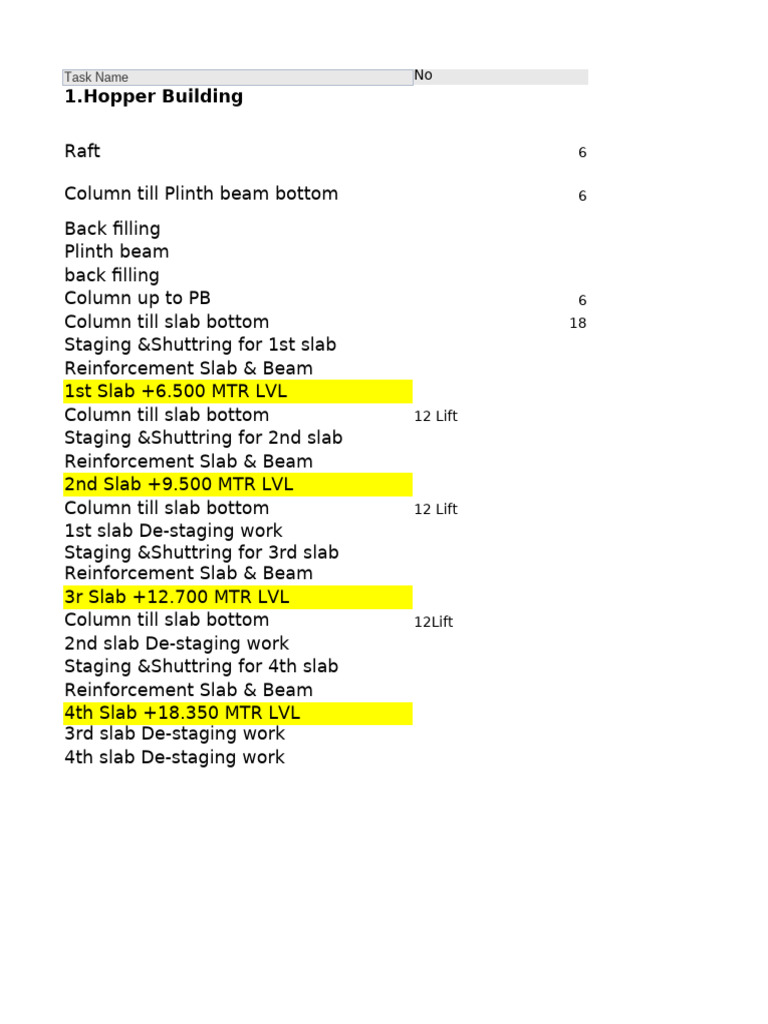 RCC Slab Construction Schedule Overview | PDF | Military Operations ...
