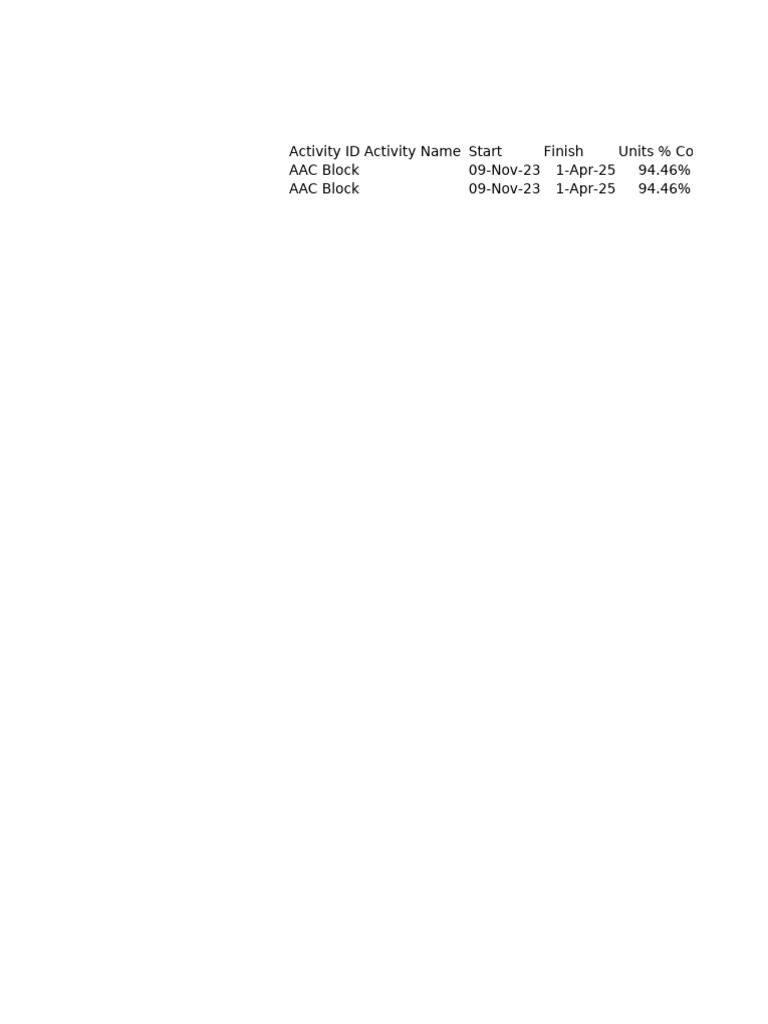 Project Labor Units Tracking Report | PDF