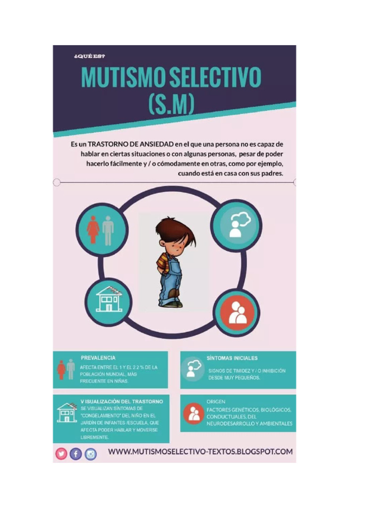 Mutismo Selectivo Materiales | PDF