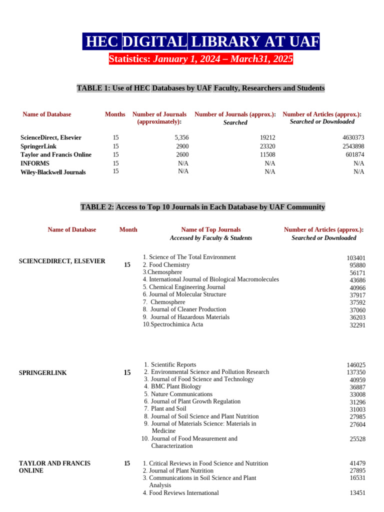 HEC Digital Library Usage Statistics UAF | PDF | Elsevier ...