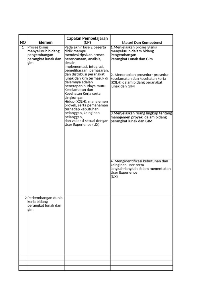 Format CP RPL | PDF