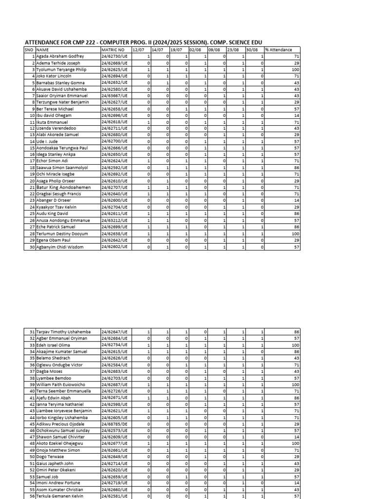 CMP 222 Attendance Report 2024/2025 | PDF