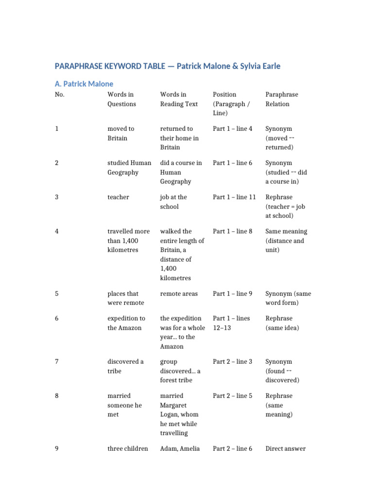 Patrick Malone Sylvia Earle Paraphrase Table | PDF | Interpretation ...