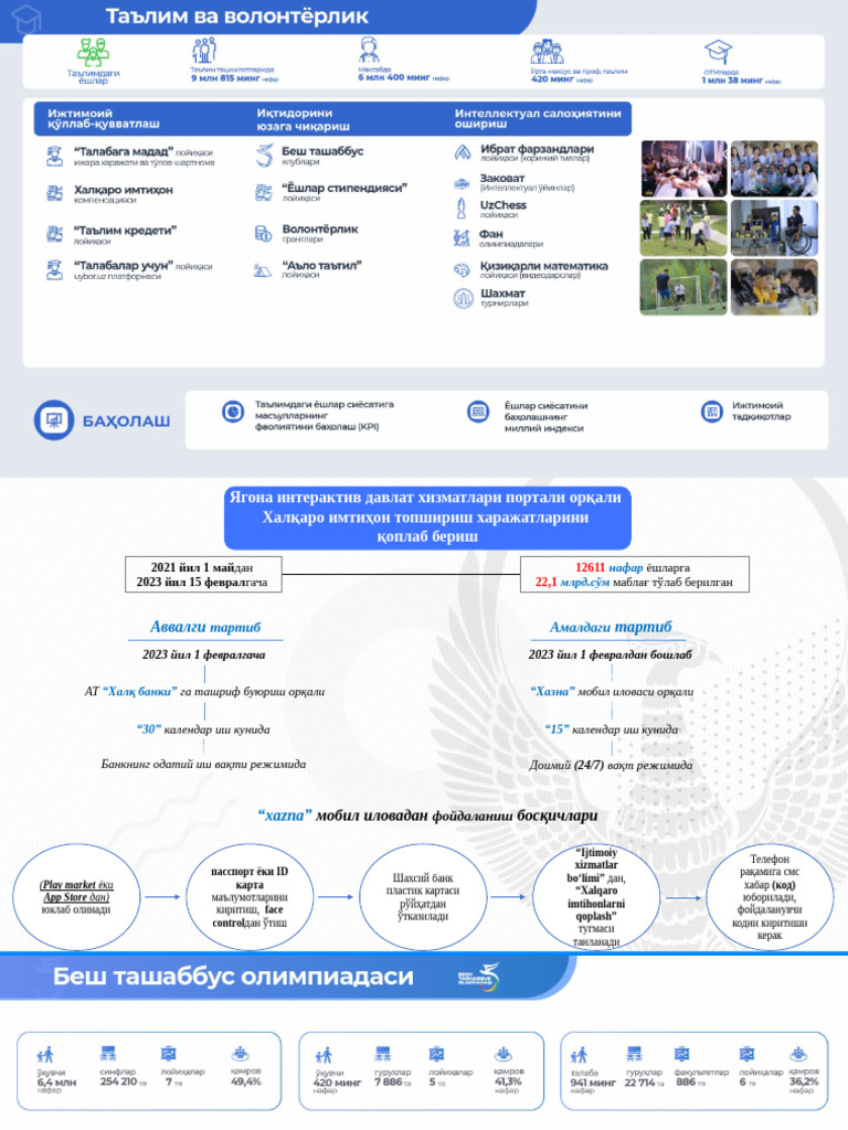 Taqdimot | PDF