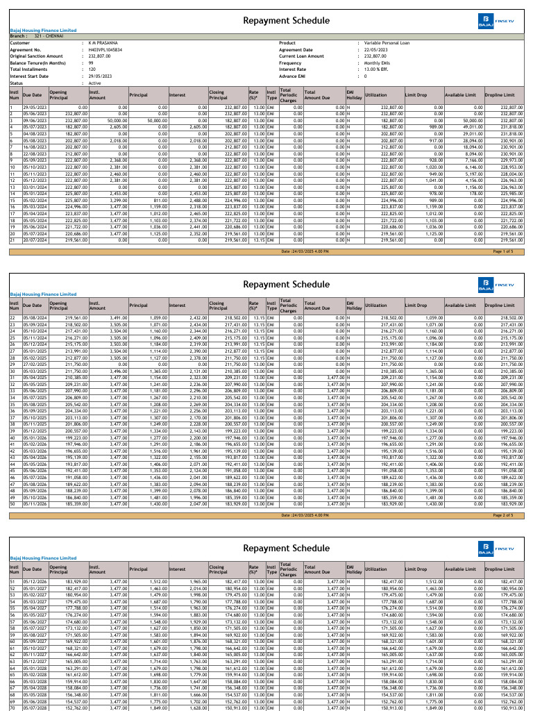 Bajaj Housing Finance Loan Repayment Schedule | PDF | Interest | Mortgages
