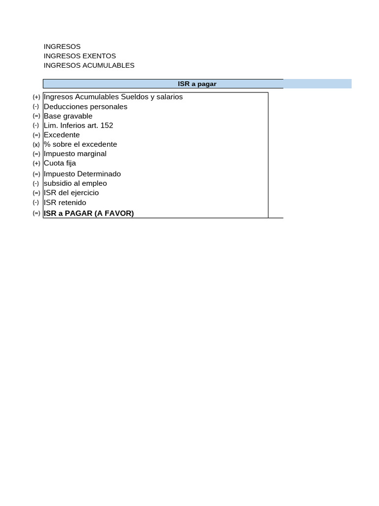 Cálculo de ISR y Deducciones Personales | PDF