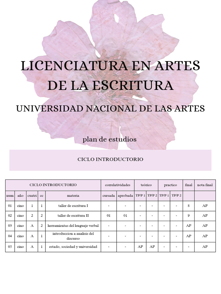 Plan de Estudios: Licenciatura en Artes de la Escritura | PDF