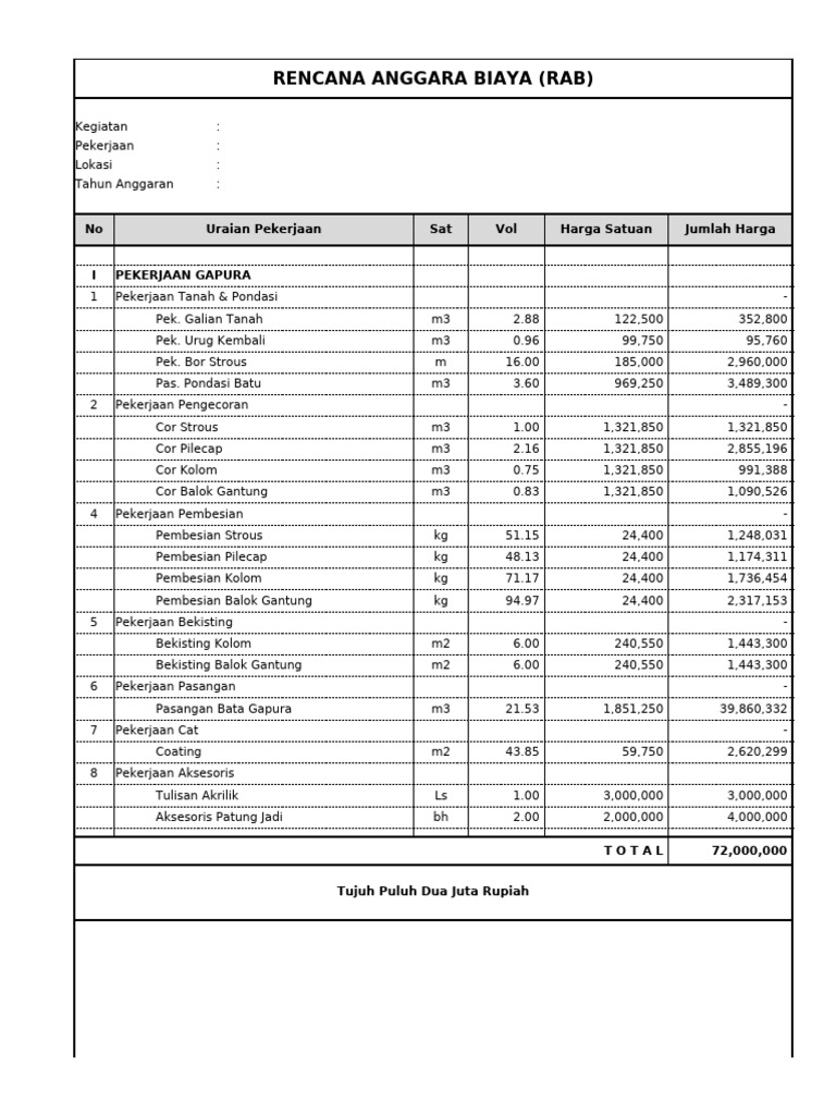 RAB Pekerjaan Gapura dan Struktur | PDF