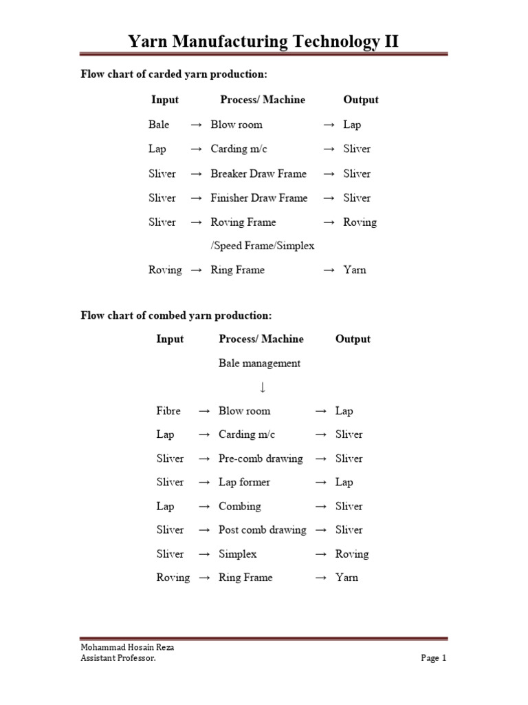 Yarn Production Processes Explained | PDF | Spinning (Textiles) | Yarn