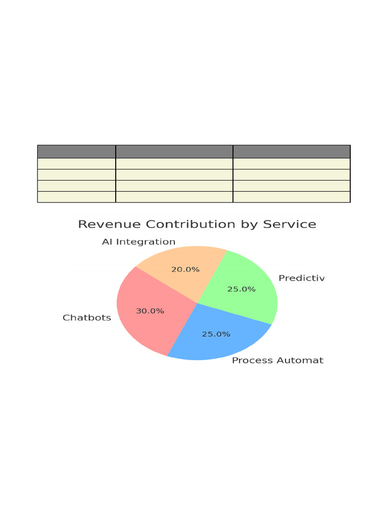 AI Automation Agency Project Report | PDF