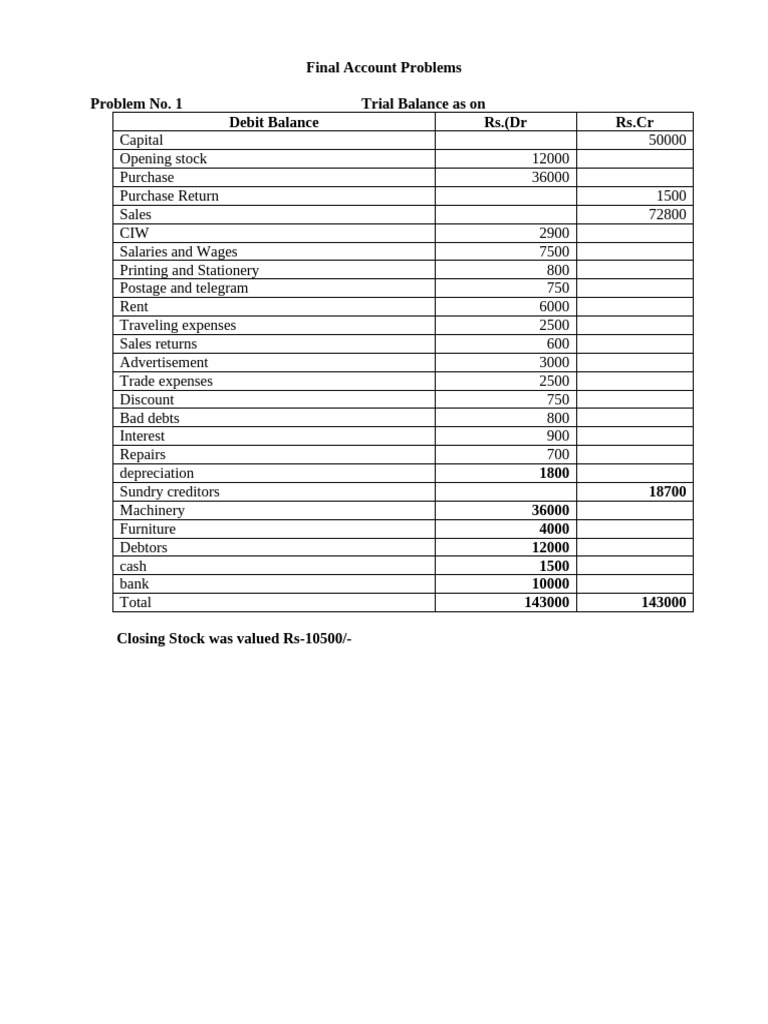 Final Account Problems and Solutions | PDF | Debits And Credits | Expense