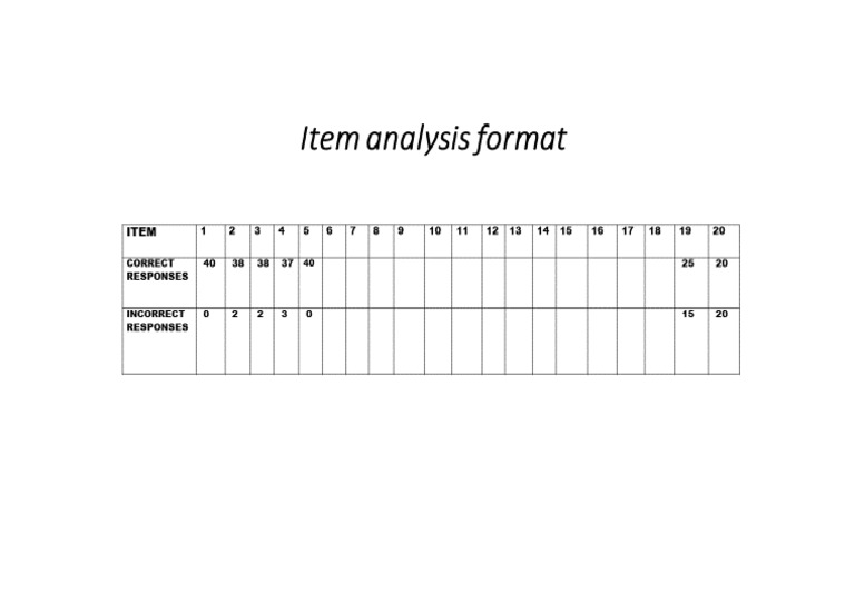 Item Analysis Sample | PDF