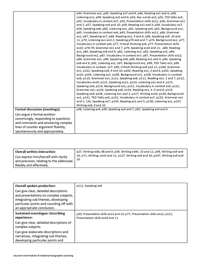 Keynote Intermediate Overview | PDF | Language Acquisition ...