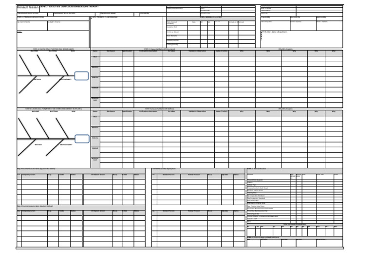 Renault Nissan Defect Analysis Report | PDF