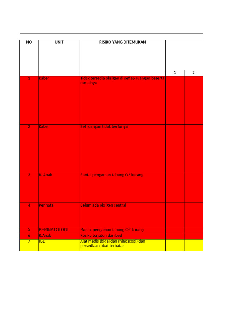 Risk Register k3 2022 | PDF