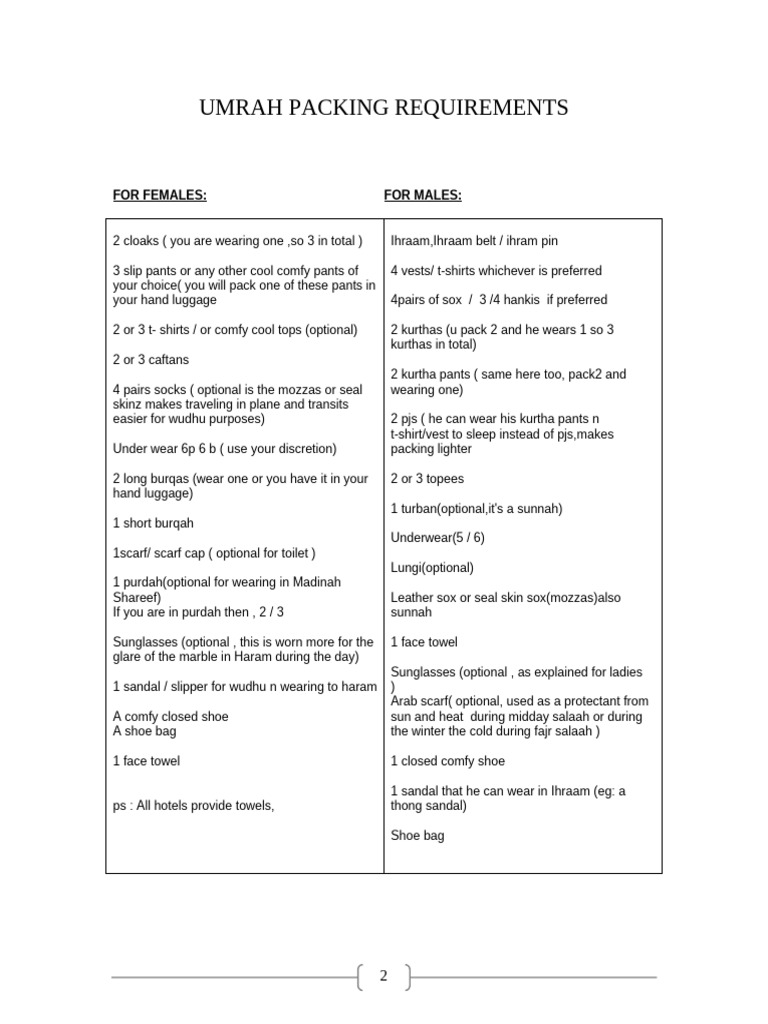 Umrah Packing Guide for Men | PDF