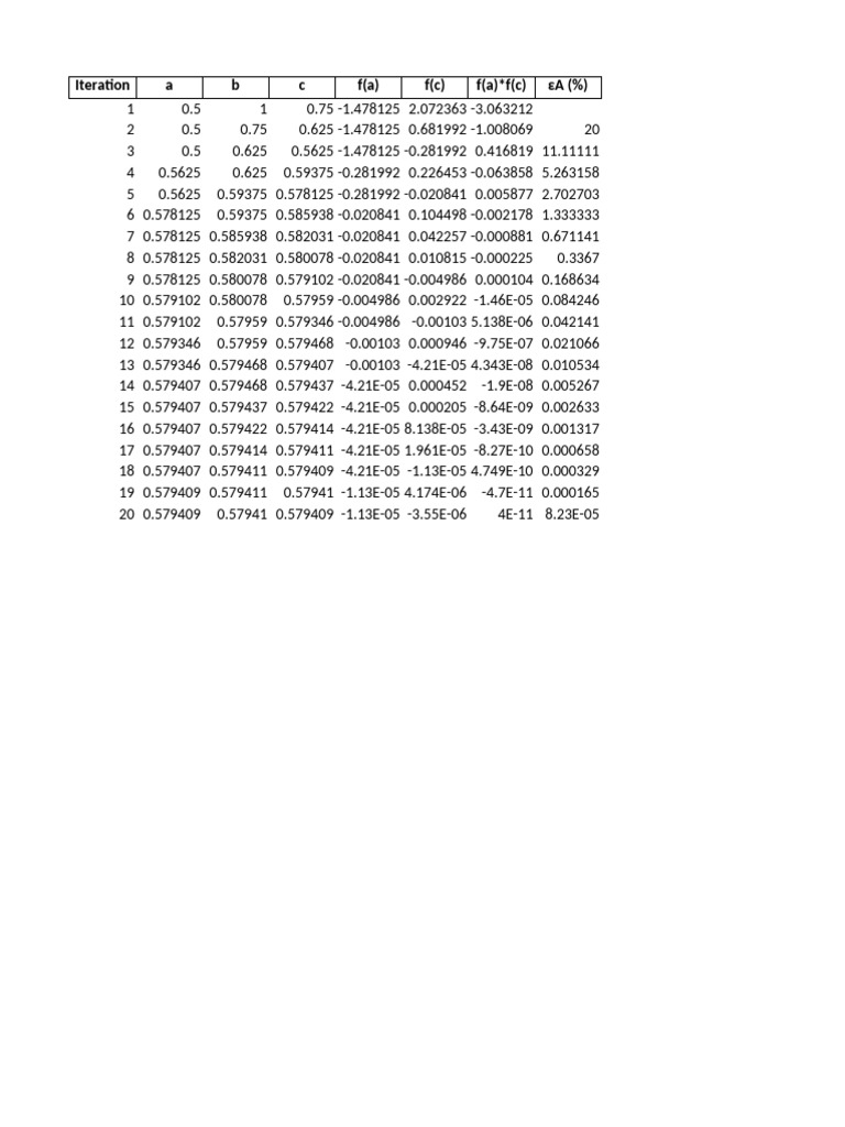 Lab 2 Excel | PDF