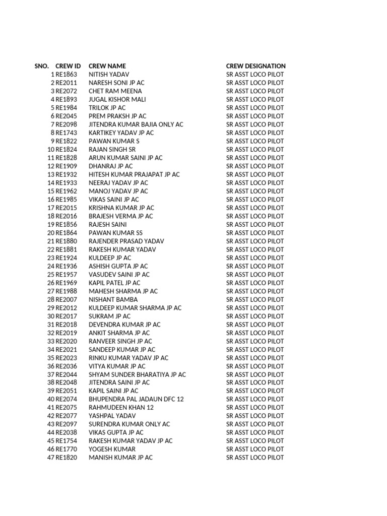 Crew List of Senior Assistant Loco Pilots | PDF
