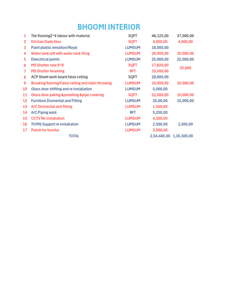 Green Apartment Renovation Cost Breakdown By Section Reference: Interior Renovation Cost Breakdown