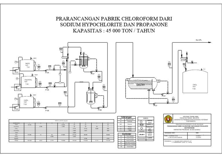 PEFD Chloroform | PDF