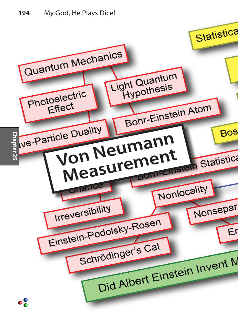 Understanding Von Neumann Measurement | PDF | Quantum Mechanics | Wave ...