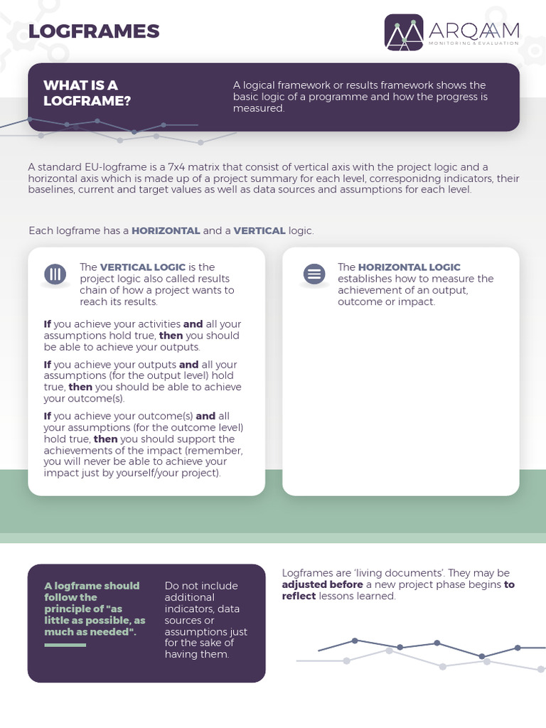 Cheat Sheets Logframes | PDF