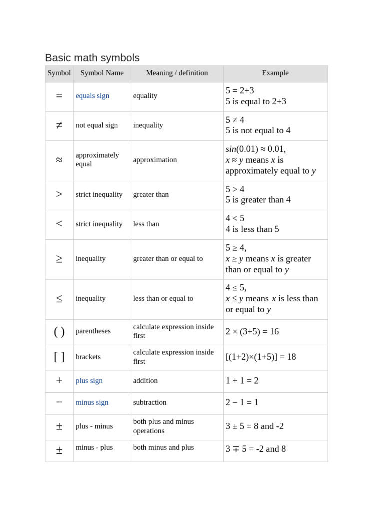 Essential Math Symbols and Their Meanings | PDF | Inequality ...