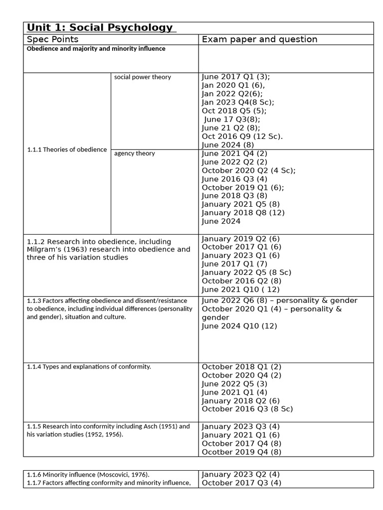 Topic Tracker Psychology Unit 1 | PDF | Experiment | Brain
