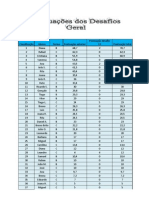 Pontuações desafios