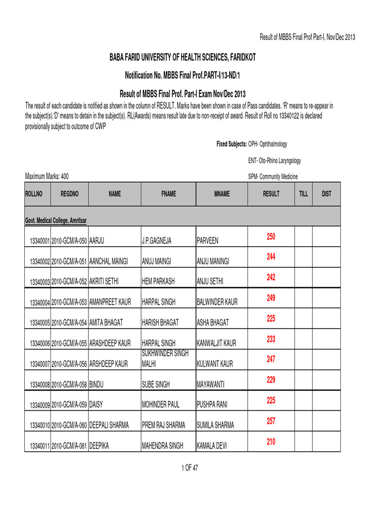 MBBS Final Prof Part-I Results 2013 | PDF