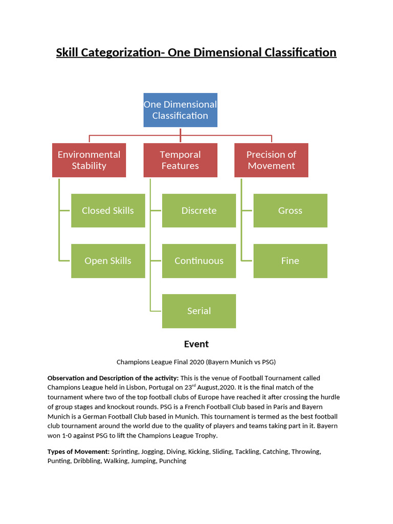 Kunal Paul - Skill Categorization - One Dimensional | PDF | Defender ...