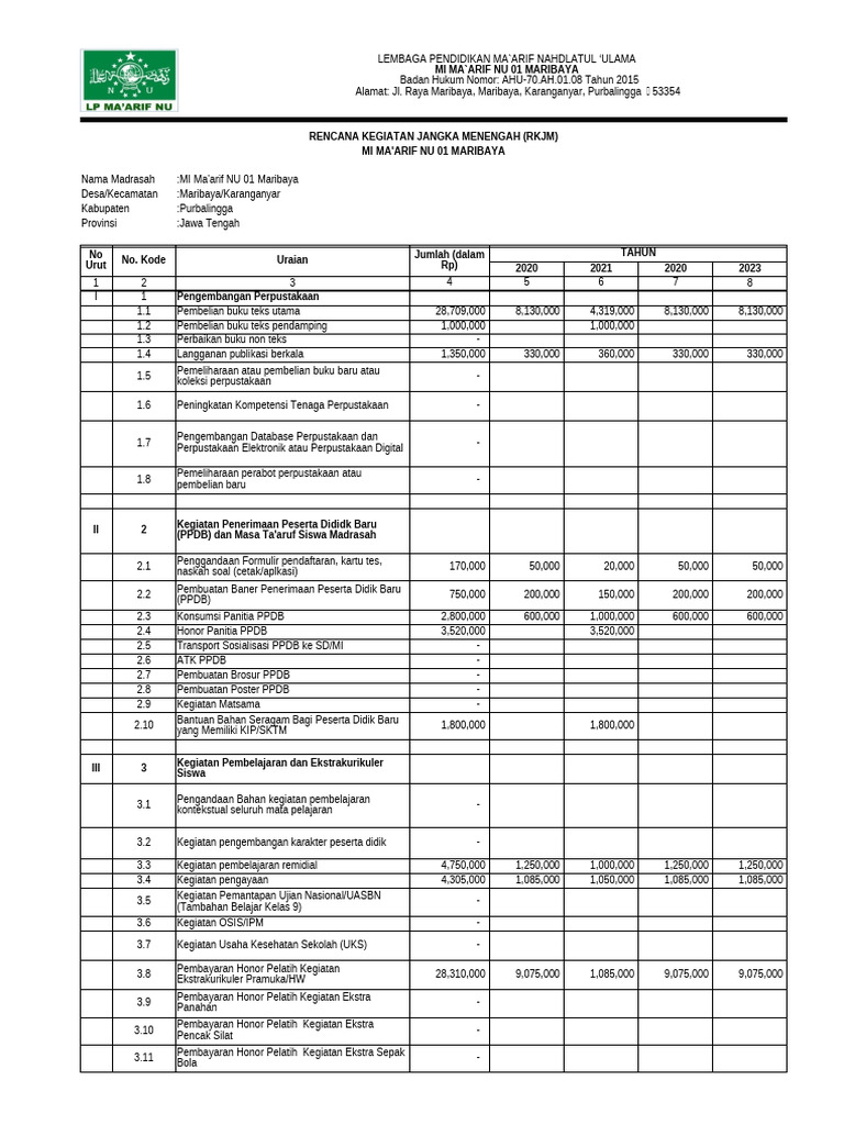 RKJM MI Ma'arif NU 01 Maribaya 2020-2023 | PDF