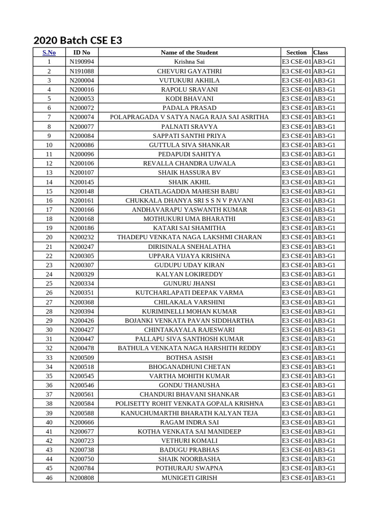 E3 Class List Sem2 2020 | PDF