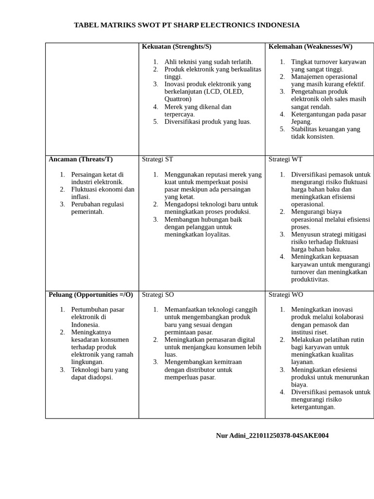Tabel Matriks Swot Tugas Ke-4 Manajemen Strategik | PDF