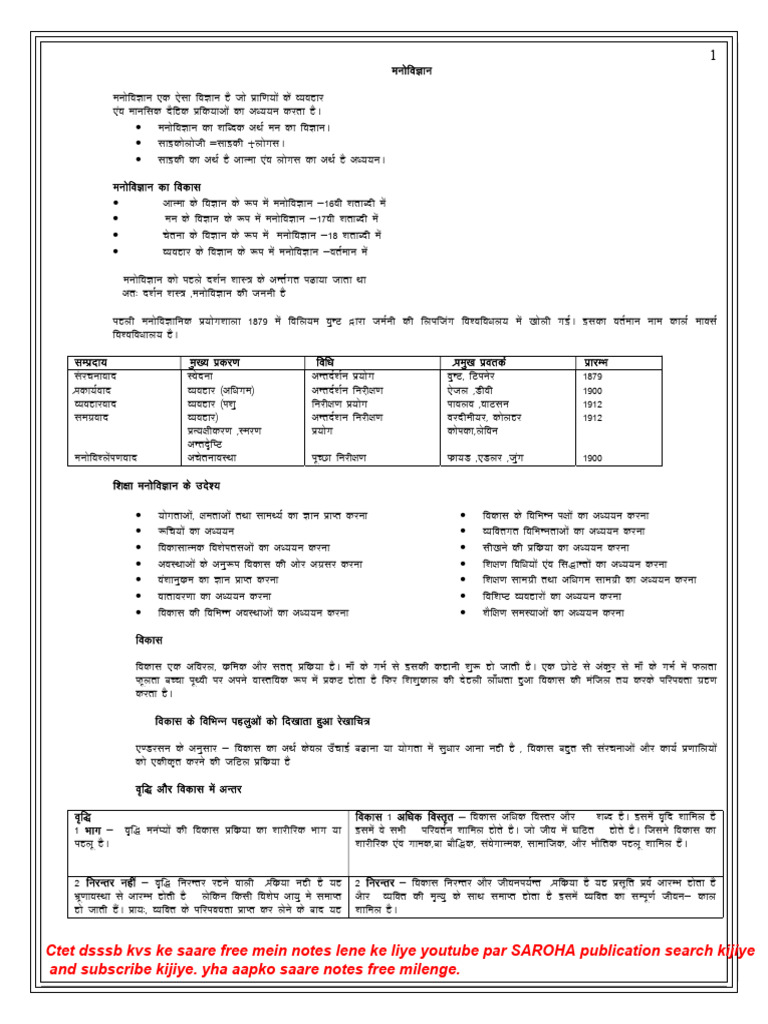 Free Study Notes on YouTube | PDF