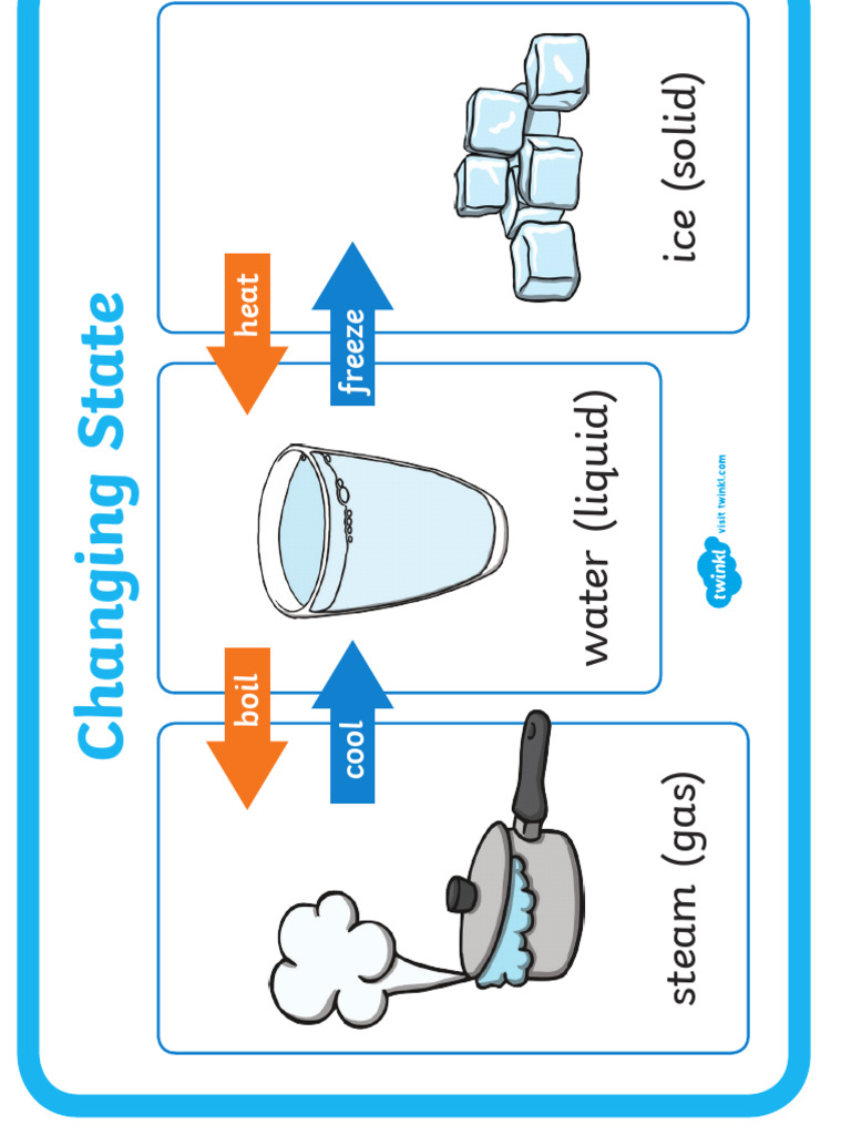 States of Matter and Phase Changes | PDF