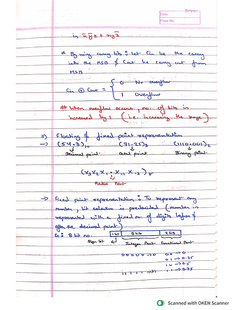Amit 1 | PDF